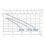 Gre Comfort Wasserpumpen - altes Modell TPP100