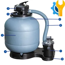 Gre Sandfilter Auflisten FS400