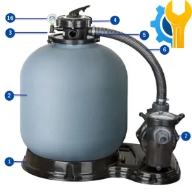 Gre Sandfilter Auflisten FS500