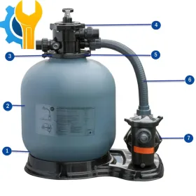 Gre Sandfilter Auflisten FS550